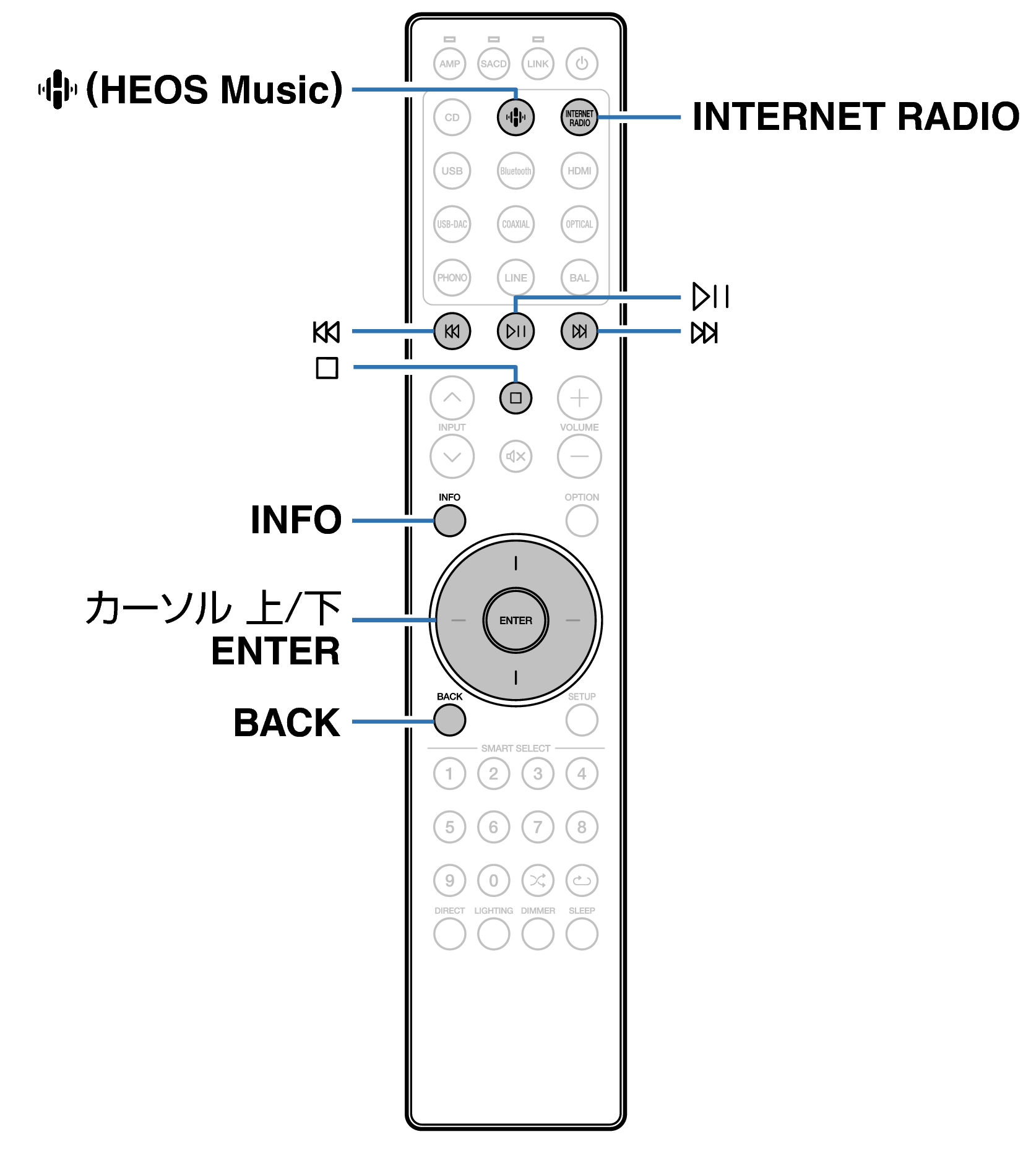 Ope Internet Radio RC004PMND